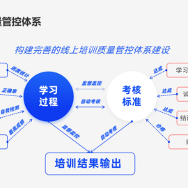 在线教育系统源码网校系统学习考试系统点播题库考试小程序APP