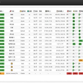 多服务器云探针源码和云监控 实现服务器云端监测